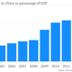 2013 includes January-June data; 2012 and 2013 data adjusted to reflect Chinese New Year sales, which NBS no longer publishes.